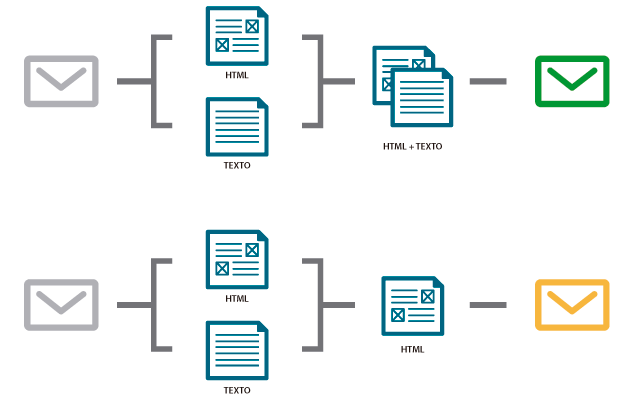 Newsletter con texto plano y sin texto plano en tu campaña de email marketing